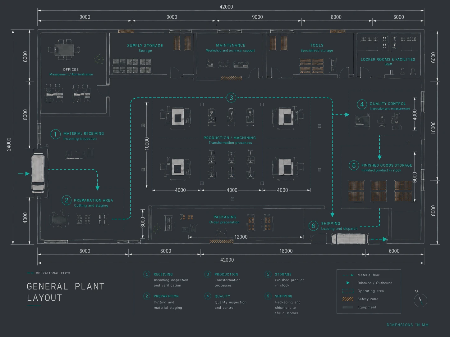 General plant layout